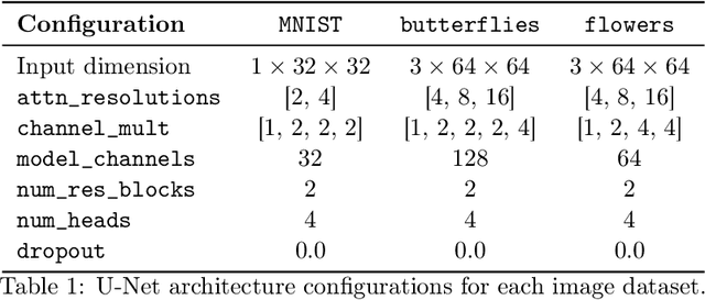 Figure 2 for Algorithm- and Data-Dependent Generalization Bounds for Score-Based Generative Models