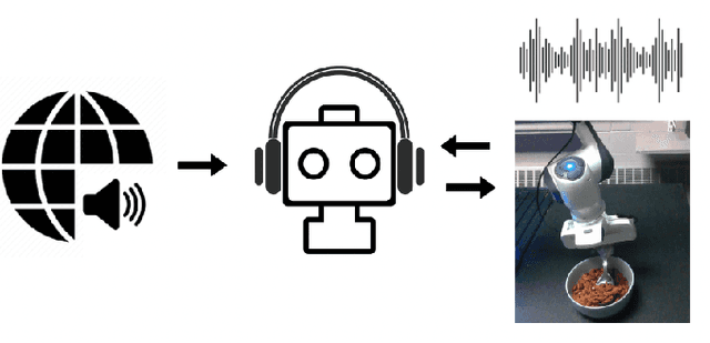 Figure 1 for Hearing Touch: Audio-Visual Pretraining for Contact-Rich Manipulation