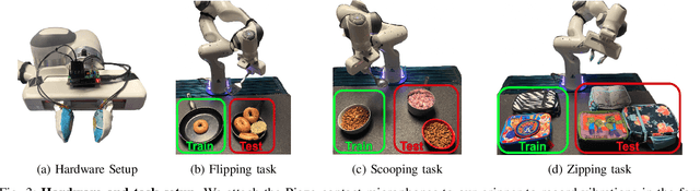 Figure 3 for Hearing Touch: Audio-Visual Pretraining for Contact-Rich Manipulation