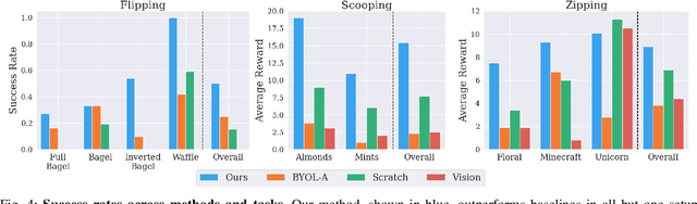 Figure 4 for Hearing Touch: Audio-Visual Pretraining for Contact-Rich Manipulation