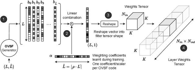 Figure 1 for Mitigating Memory Wall Effects in CNN Engines with On-the-Fly Weights Generation