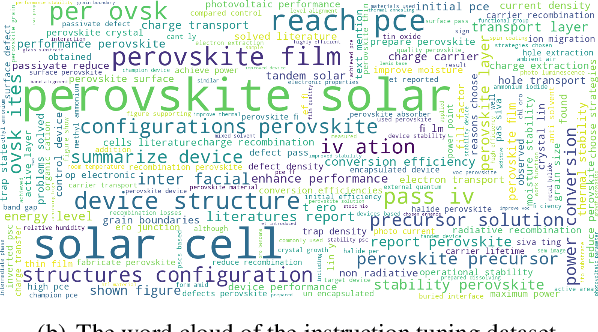 Figure 3 for Perovskite-LLM: Knowledge-Enhanced Large Language Models for Perovskite Solar Cell Research