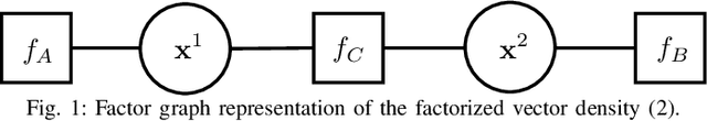 Figure 1 for Set-Type Belief Propagation with Applications to Mapping, MTT, SLAM, and SLAT