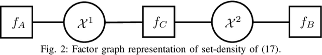 Figure 2 for Set-Type Belief Propagation with Applications to Mapping, MTT, SLAM, and SLAT