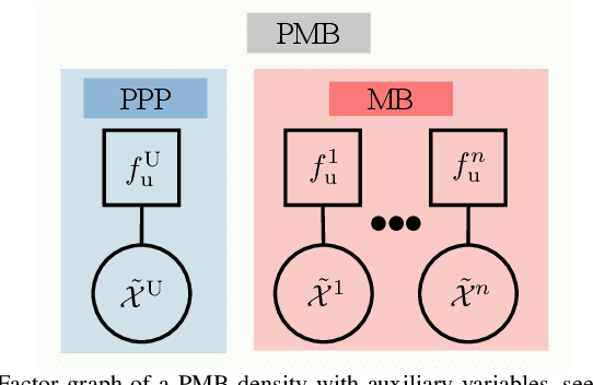 Figure 3 for Set-Type Belief Propagation with Applications to Mapping, MTT, SLAM, and SLAT