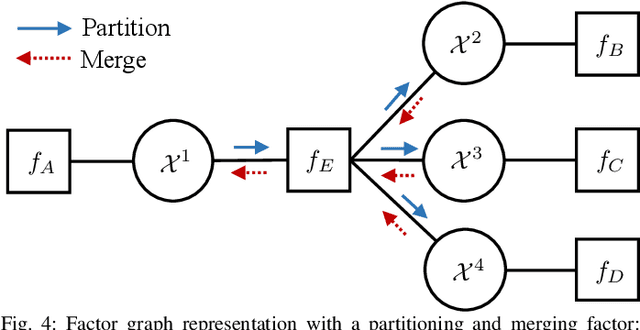 Figure 4 for Set-Type Belief Propagation with Applications to Mapping, MTT, SLAM, and SLAT