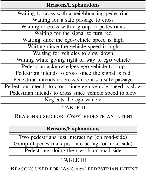 Figure 4 for Can Reasons Help Improve Pedestrian Intent Estimation? A Cross-Modal Approach