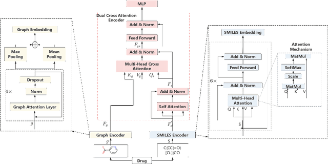 Figure 1 for Dual-Modality Representation Learning for Molecular Property Prediction