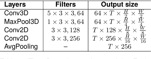 Figure 3 for Landmark-Guided Cross-Speaker Lip Reading with Mutual Information Regularization