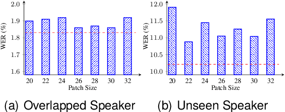 Figure 4 for Landmark-Guided Cross-Speaker Lip Reading with Mutual Information Regularization