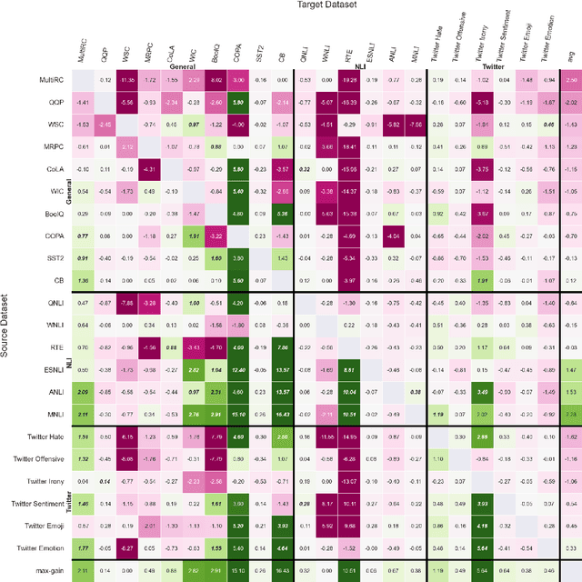 Figure 1 for Where to start? Analyzing the potential value of intermediate models