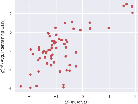 Figure 3 for Where to start? Analyzing the potential value of intermediate models