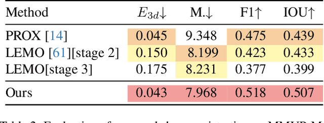 Figure 4 for MMVP: A Multimodal MoCap Dataset with Vision and Pressure Sensors