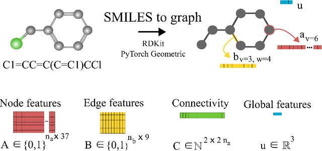 Figure 2 for Gibbs-Helmholtz Graph Neural Network: capturing the temperature dependency of activity coefficients at infinite dilution