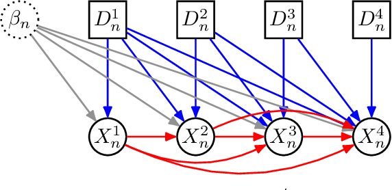 Figure 1 for Structured Learning of Compositional Sequential Interventions