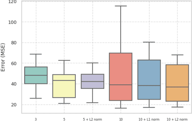 Figure 4 for Structured Learning of Compositional Sequential Interventions