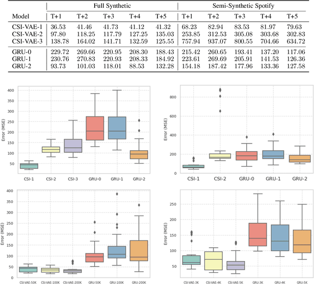 Figure 2 for Structured Learning of Compositional Sequential Interventions