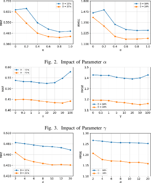 Figure 2 for Fuzzy Information Entropy and Region Biased Matrix Factorization for Web Service QoS Prediction