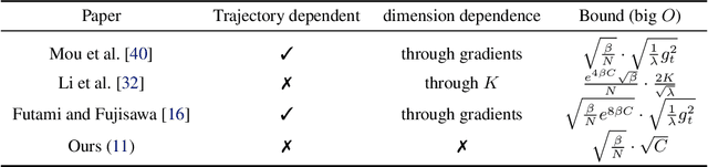 Figure 1 for Temperature is All You Need for Generalization in Langevin Dynamics and other Markov Processes