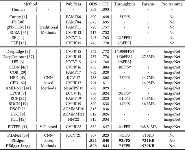 Figure 1 for Practical Edge Detection via Robust Collaborative Learning