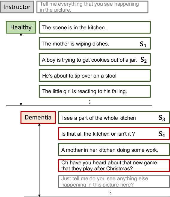 Figure 1 for A Digital Language Coherence Marker for Monitoring Dementia