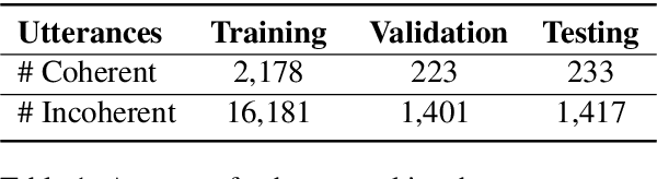 Figure 2 for A Digital Language Coherence Marker for Monitoring Dementia