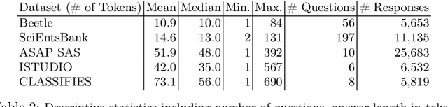 Figure 3 for Concept-based Rubrics Improve LLM Formative Assessment and Data Synthesis