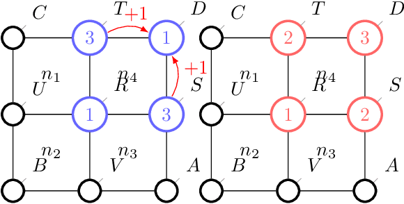 Figure 2 for Mechanism Design With Predictions for Obnoxious Facility Location