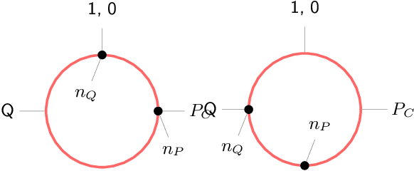 Figure 3 for Mechanism Design With Predictions for Obnoxious Facility Location