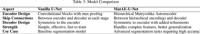 Figure 2 for Latents of latents to delineate pixels: hybrid Matryoshka autoencoder-to-U-Net pairing for segmenting large medical images in GPU-poor and low-data regimes
