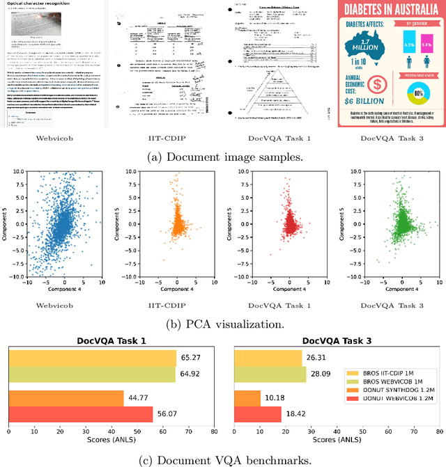 Figure 1 for Technical Report on Web-based Visual Corpus Construction for Visual Document Understanding