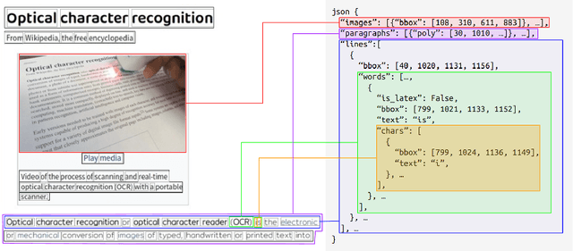 Figure 3 for Technical Report on Web-based Visual Corpus Construction for Visual Document Understanding