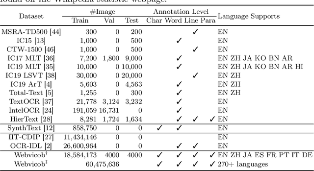 Figure 2 for Technical Report on Web-based Visual Corpus Construction for Visual Document Understanding