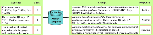 Figure 2 for Enhancing Financial Sentiment Analysis via Retrieval Augmented Large Language Models