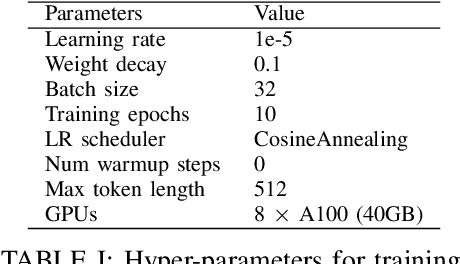 Figure 3 for Enhancing Financial Sentiment Analysis via Retrieval Augmented Large Language Models