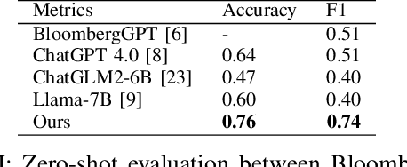 Figure 4 for Enhancing Financial Sentiment Analysis via Retrieval Augmented Large Language Models