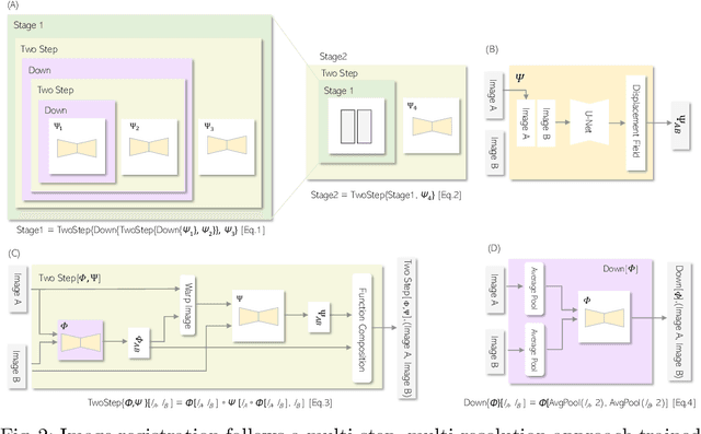 Figure 3 for A Self-Supervised Image Registration Approach for Measuring Local Response Patterns in Metastatic Ovarian Cancer