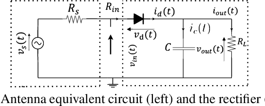 Figure 2 for End-to-End Waveform and Beamforming Optimization for RF Wireless Power Transfer