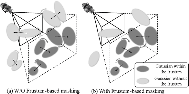 Figure 3 for Veta-GS: View-dependent deformable 3D Gaussian Splatting for thermal infrared Novel-view Synthesis