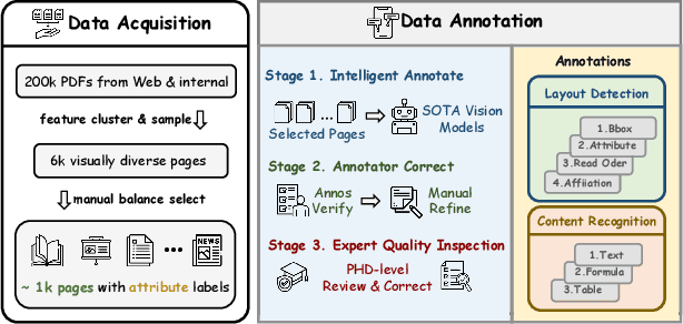 Figure 3 for OmniDocBench: Benchmarking Diverse PDF Document Parsing with Comprehensive Annotations