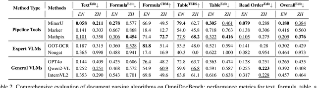 Figure 4 for OmniDocBench: Benchmarking Diverse PDF Document Parsing with Comprehensive Annotations