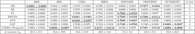 Figure 2 for Learning Attributed Graphlets: Predictive Graph Mining by Graphlets with Trainable Attribute