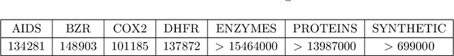 Figure 3 for Learning Attributed Graphlets: Predictive Graph Mining by Graphlets with Trainable Attribute