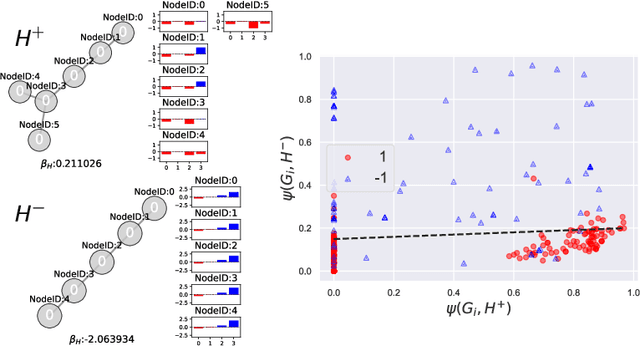Figure 1 for Learning Attributed Graphlets: Predictive Graph Mining by Graphlets with Trainable Attribute