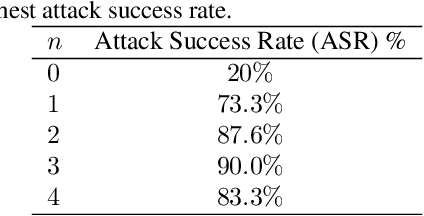 Figure 4 for Leveraging the Context through Multi-Round Interactions for Jailbreaking Attacks