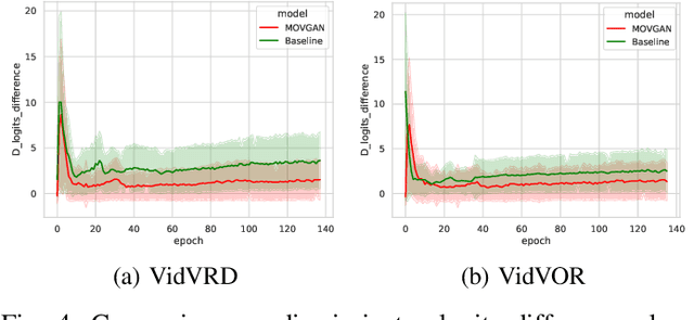 Figure 4 for Multi-object Video Generation from Single Frame Layouts
