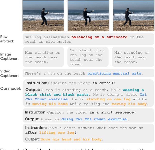 Figure 1 for Distilling Vision-Language Models on Millions of Videos