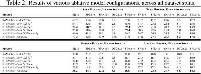 Figure 4 for Knowledge-driven Scene Priors for Semantic Audio-Visual Embodied Navigation