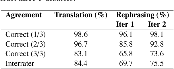 Figure 4 for Automatic Evaluation of Healthcare LLMs Beyond Question-Answering