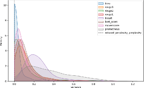 Figure 3 for Automatic Evaluation of Healthcare LLMs Beyond Question-Answering